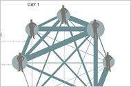 A Map of Collaboration